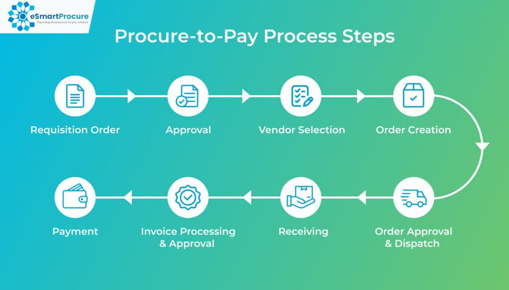 Procure-to-Pay-Process 